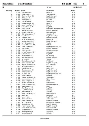 Resultatlista EksjÃ¶ Stadslopp Sida 1 Tid: 23:11