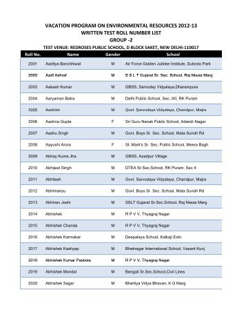 VPER-2012 Sorted List.xlsx - Aravali Foundation for Education