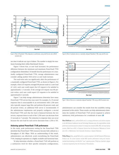 Dell Power Solutions