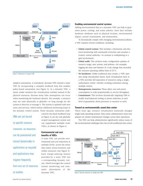 Dell Power Solutions