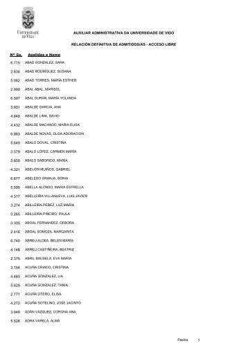RelaciÃ³n definitiva de aspirantes admitidos - Servizos de Persoal
