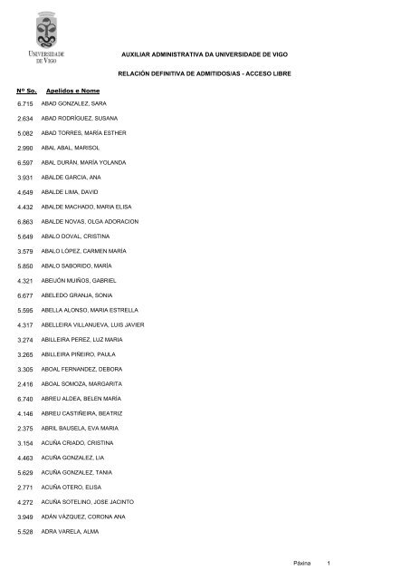 RelaciÃ³n definitiva de aspirantes admitidos - Servizos de Persoal