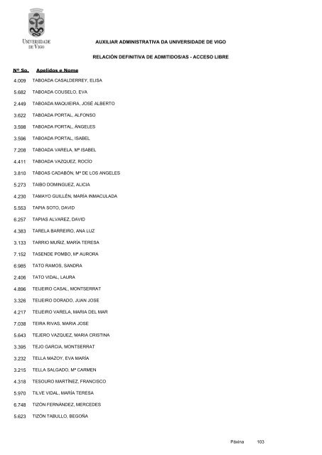 RelaciÃ³n definitiva de aspirantes admitidos - Servizos de Persoal