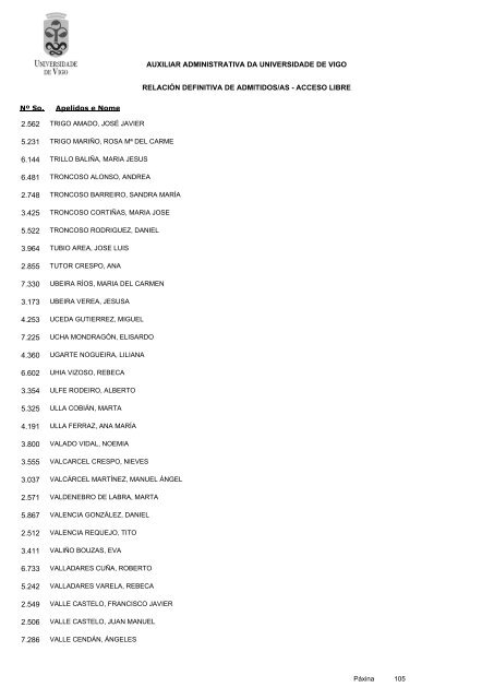 RelaciÃ³n definitiva de aspirantes admitidos - Servizos de Persoal