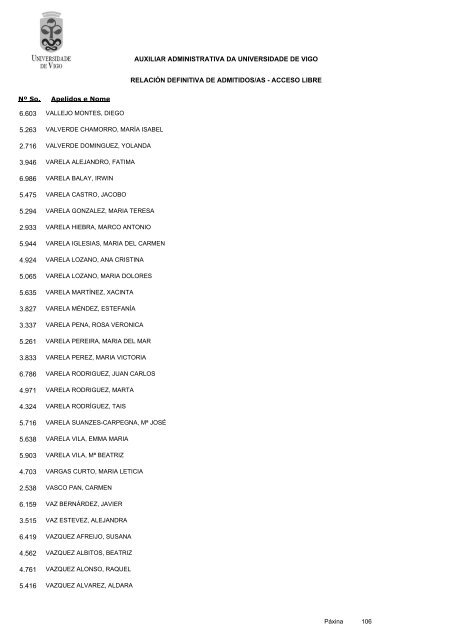 RelaciÃ³n definitiva de aspirantes admitidos - Servizos de Persoal