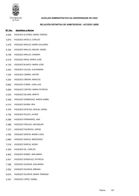 RelaciÃ³n definitiva de aspirantes admitidos - Servizos de Persoal