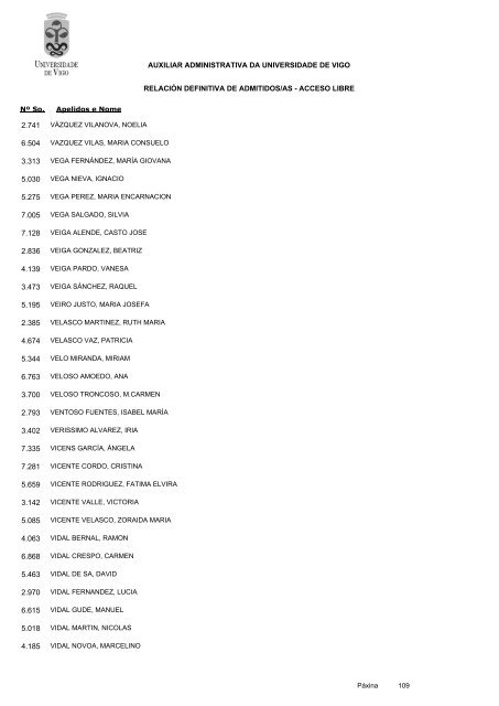 RelaciÃ³n definitiva de aspirantes admitidos - Servizos de Persoal