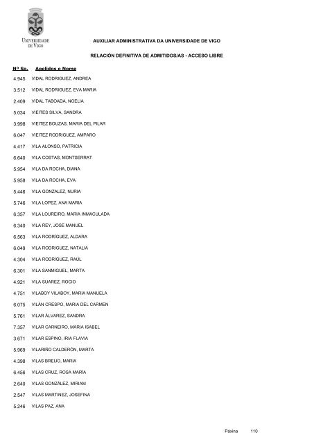 RelaciÃ³n definitiva de aspirantes admitidos - Servizos de Persoal