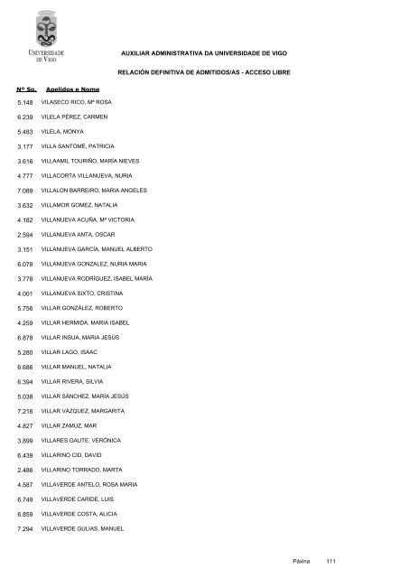 RelaciÃ³n definitiva de aspirantes admitidos - Servizos de Persoal