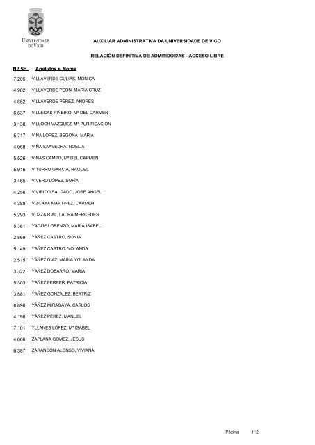 RelaciÃ³n definitiva de aspirantes admitidos - Servizos de Persoal