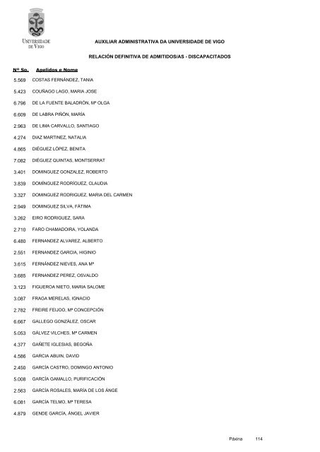 RelaciÃ³n definitiva de aspirantes admitidos - Servizos de Persoal