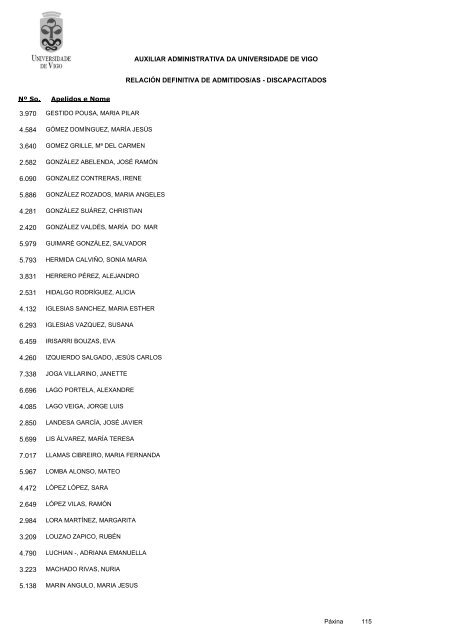 RelaciÃ³n definitiva de aspirantes admitidos - Servizos de Persoal
