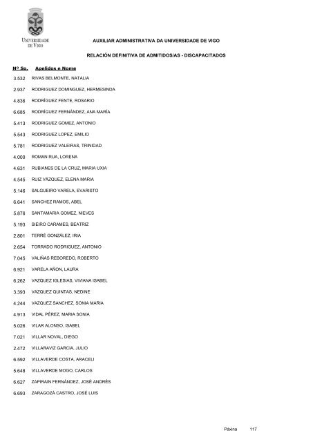 RelaciÃ³n definitiva de aspirantes admitidos - Servizos de Persoal