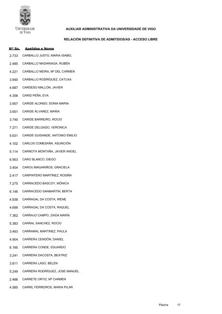 RelaciÃ³n definitiva de aspirantes admitidos - Servizos de Persoal