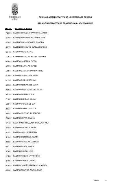 RelaciÃ³n definitiva de aspirantes admitidos - Servizos de Persoal