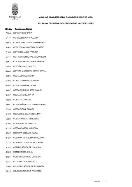 RelaciÃ³n definitiva de aspirantes admitidos - Servizos de Persoal