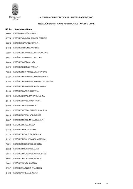 RelaciÃ³n definitiva de aspirantes admitidos - Servizos de Persoal