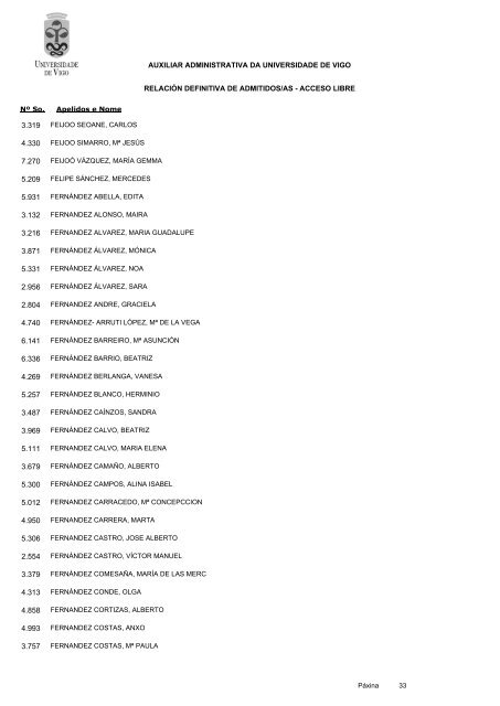 RelaciÃ³n definitiva de aspirantes admitidos - Servizos de Persoal
