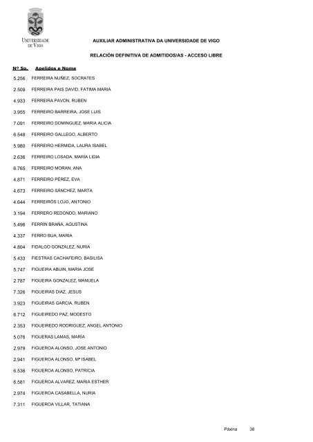 RelaciÃ³n definitiva de aspirantes admitidos - Servizos de Persoal