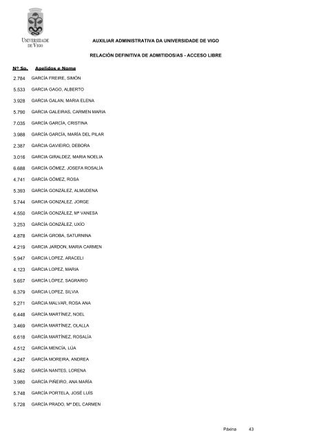 RelaciÃ³n definitiva de aspirantes admitidos - Servizos de Persoal