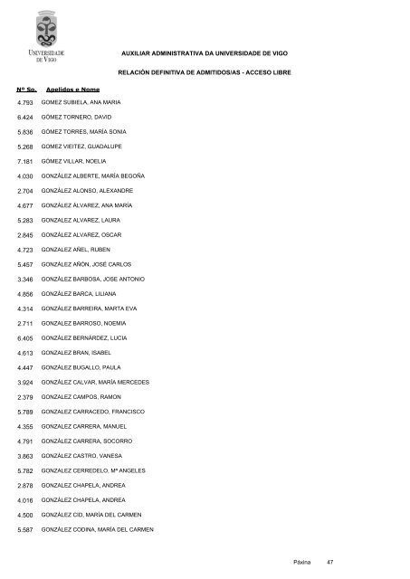 RelaciÃ³n definitiva de aspirantes admitidos - Servizos de Persoal