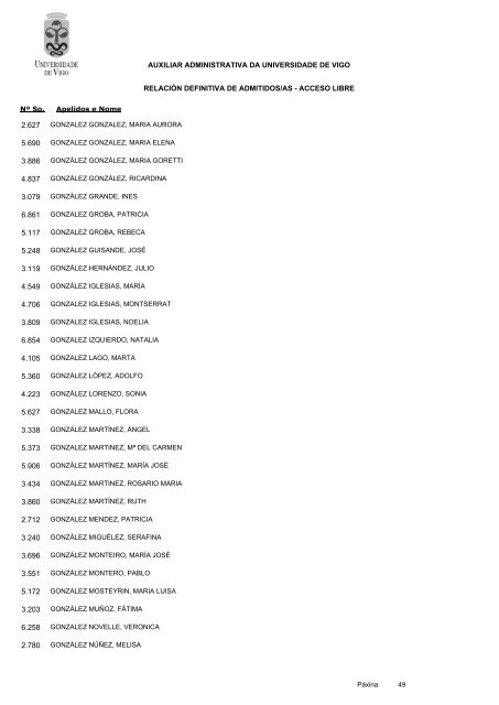 RelaciÃ³n definitiva de aspirantes admitidos - Servizos de Persoal