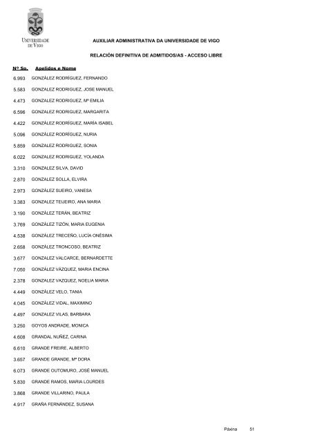 RelaciÃ³n definitiva de aspirantes admitidos - Servizos de Persoal