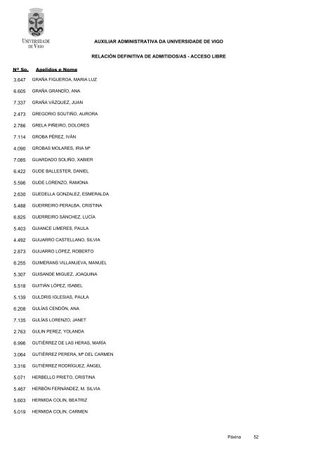 RelaciÃ³n definitiva de aspirantes admitidos - Servizos de Persoal