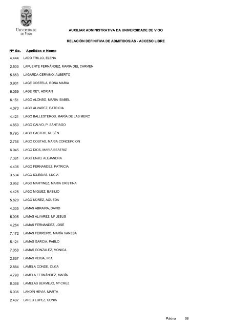 RelaciÃ³n definitiva de aspirantes admitidos - Servizos de Persoal