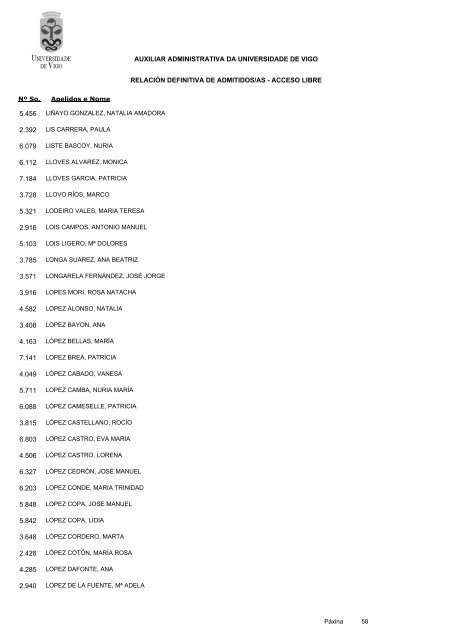 RelaciÃ³n definitiva de aspirantes admitidos - Servizos de Persoal