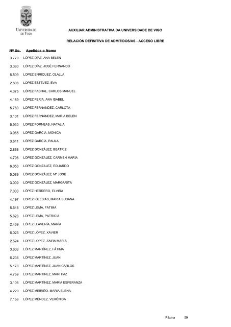 RelaciÃ³n definitiva de aspirantes admitidos - Servizos de Persoal