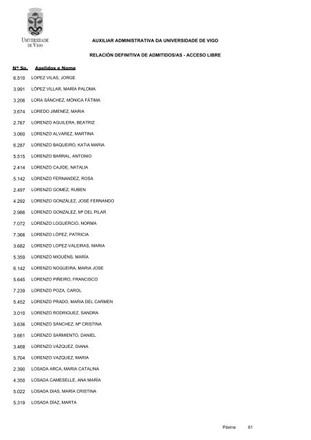 RelaciÃ³n definitiva de aspirantes admitidos - Servizos de Persoal