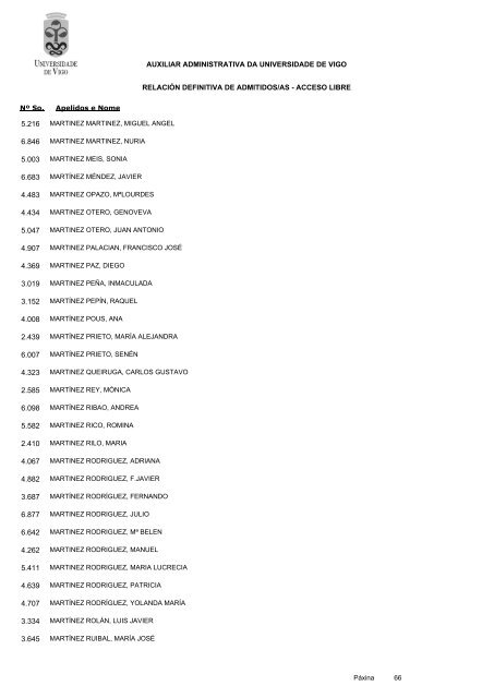RelaciÃ³n definitiva de aspirantes admitidos - Servizos de Persoal