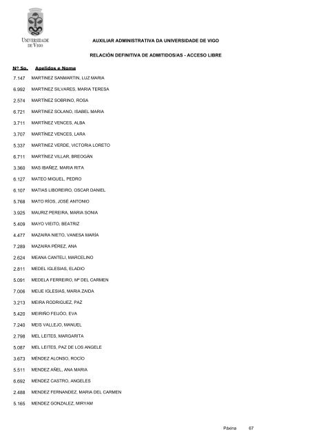 RelaciÃ³n definitiva de aspirantes admitidos - Servizos de Persoal
