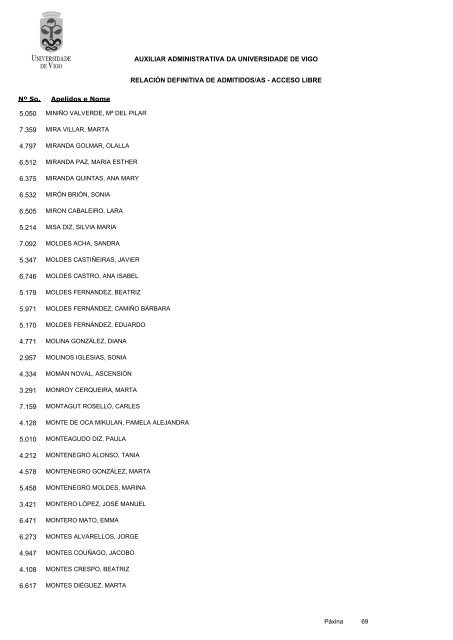 RelaciÃ³n definitiva de aspirantes admitidos - Servizos de Persoal