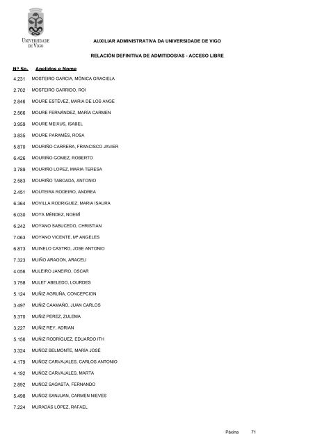 RelaciÃ³n definitiva de aspirantes admitidos - Servizos de Persoal