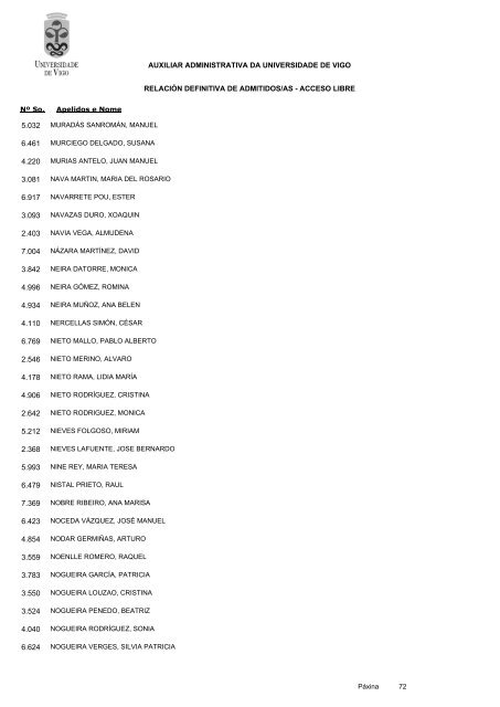 RelaciÃ³n definitiva de aspirantes admitidos - Servizos de Persoal