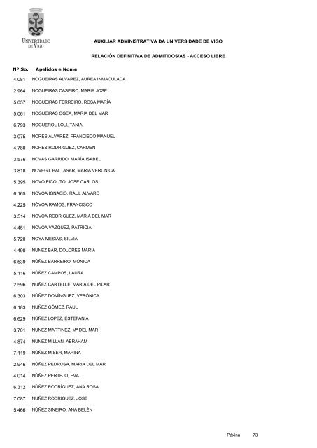 RelaciÃ³n definitiva de aspirantes admitidos - Servizos de Persoal