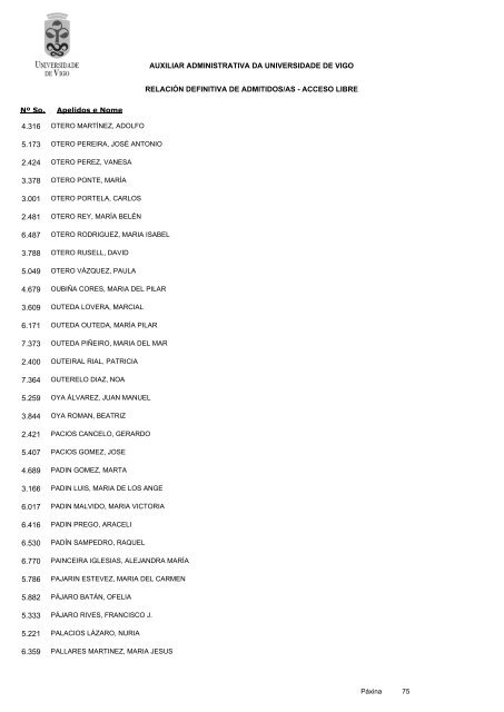 RelaciÃ³n definitiva de aspirantes admitidos - Servizos de Persoal