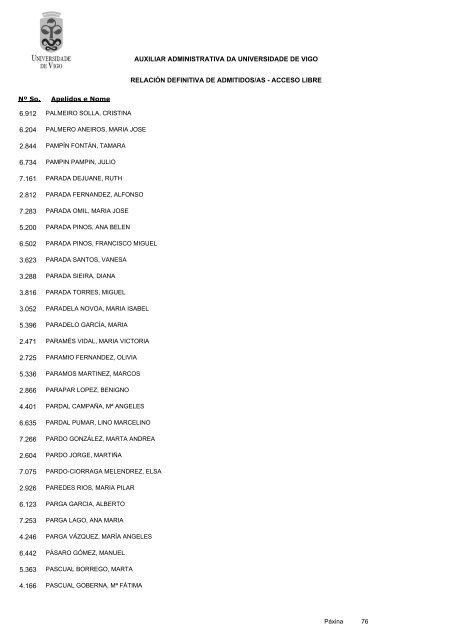RelaciÃ³n definitiva de aspirantes admitidos - Servizos de Persoal