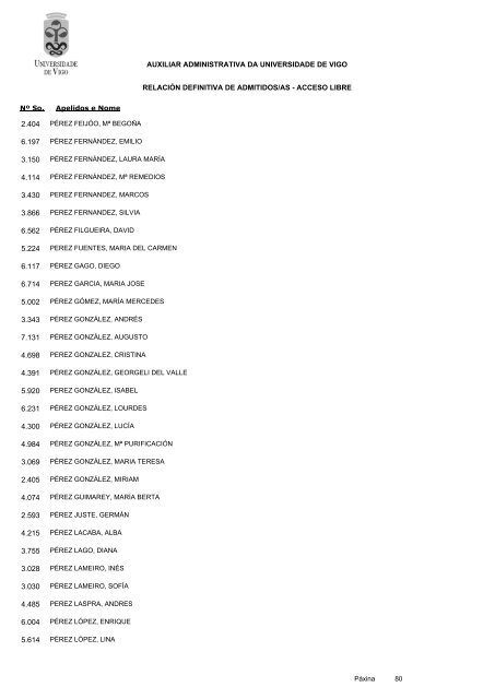 RelaciÃ³n definitiva de aspirantes admitidos - Servizos de Persoal