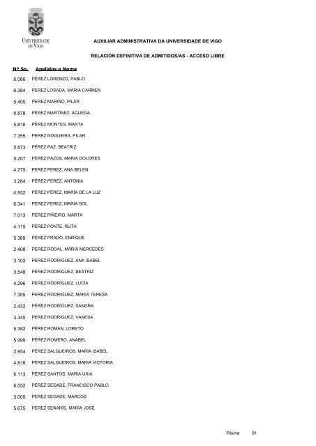 RelaciÃ³n definitiva de aspirantes admitidos - Servizos de Persoal