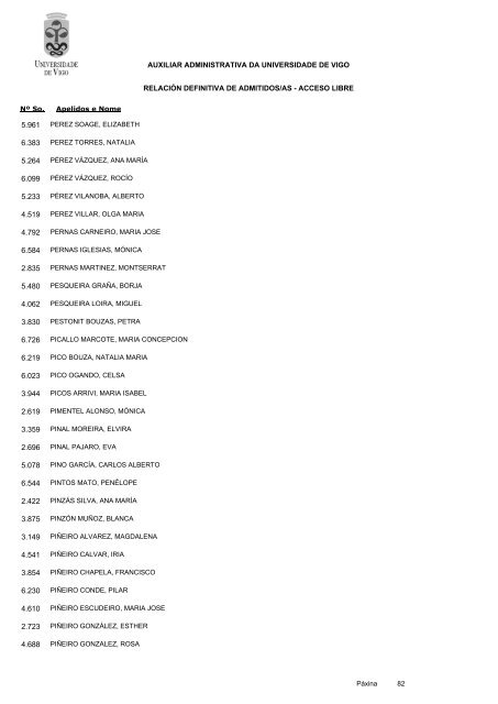 RelaciÃ³n definitiva de aspirantes admitidos - Servizos de Persoal