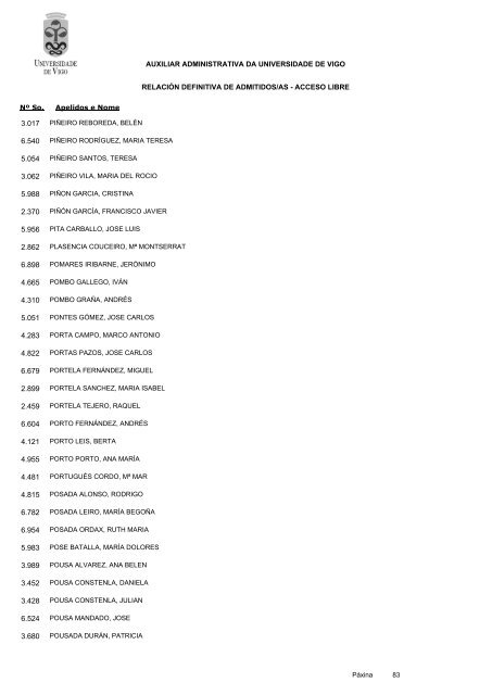 RelaciÃ³n definitiva de aspirantes admitidos - Servizos de Persoal