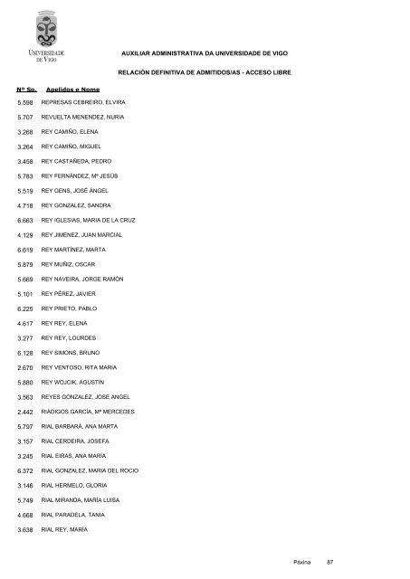 RelaciÃ³n definitiva de aspirantes admitidos - Servizos de Persoal