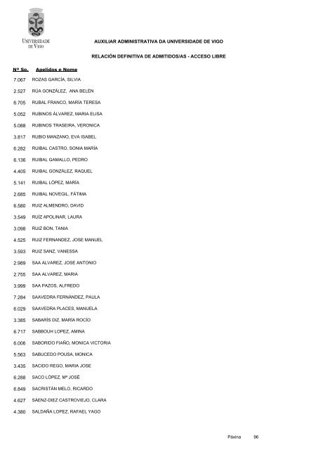 RelaciÃ³n definitiva de aspirantes admitidos - Servizos de Persoal