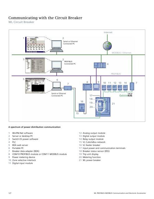 WL Circuit Breakers - Siemens