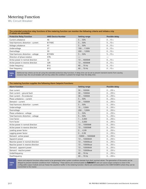 WL Circuit Breakers - Siemens