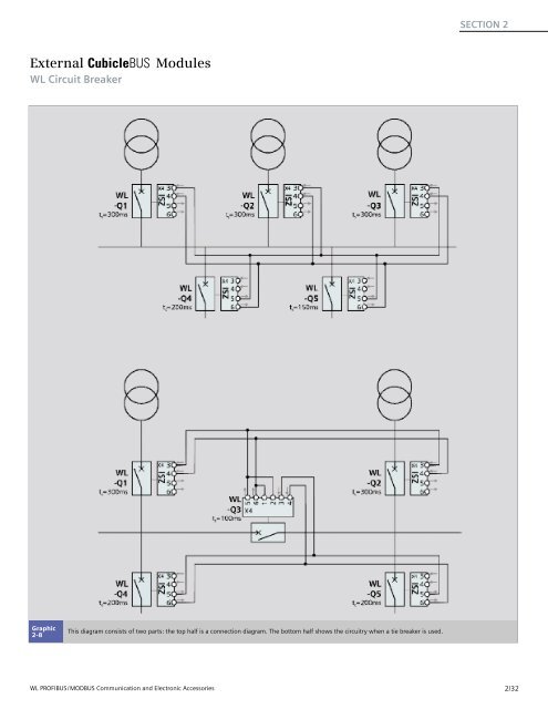 WL Circuit Breakers - Siemens