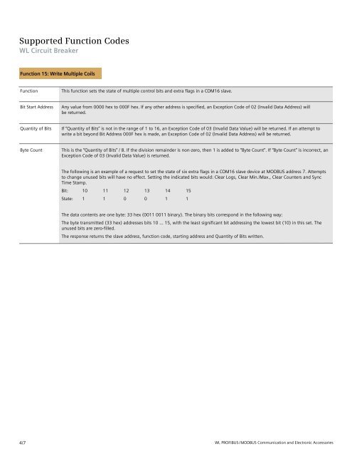 WL Circuit Breakers - Siemens